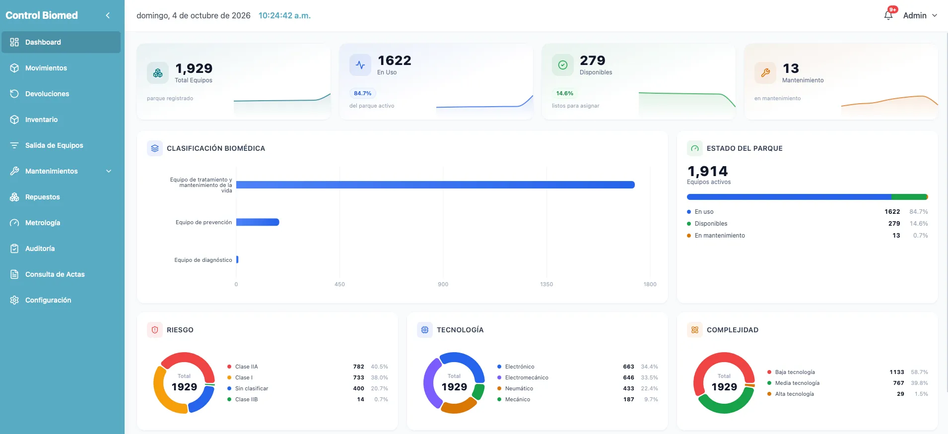 Dashboard de Control Biomed con el parque de equipos, su clasificación biomédica y la distribución por riesgo, tecnología y complejidad