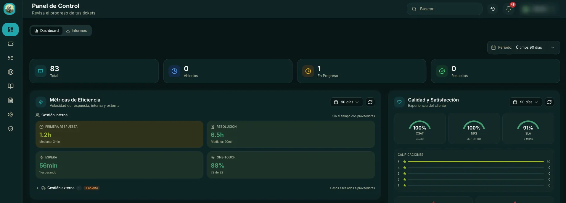 Panel de control de SmartZen con tickets, métricas de eficiencia, satisfacción CSAT y NPS y cumplimiento de SLA